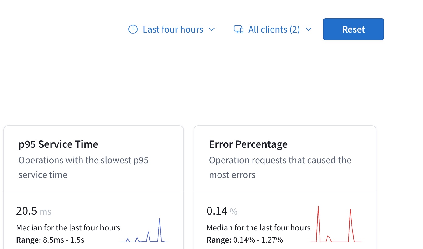 Operations Overview in GraphOS Studio