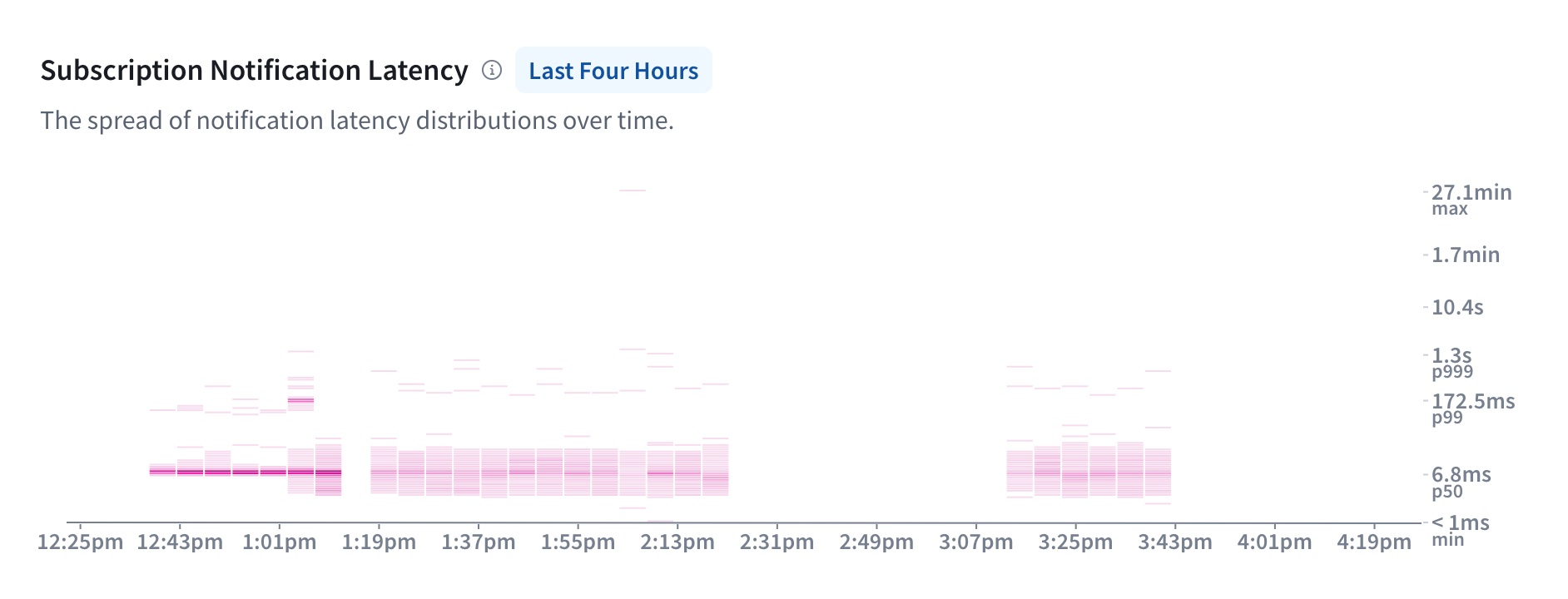 The Insights page in GraphOS Studio